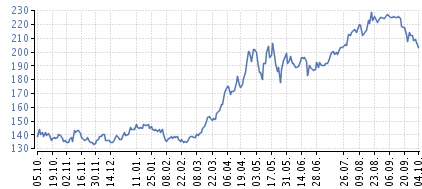 Aktuális hírek 10/11/12 A S&P társaság csökkentette a ČEZ (BAACEZ) hitelminısítését A- -ról BBB+ -ra. E mögött a villamos energia várt alacsonyabb árai és a társaság magas eladósodottsága állnak.