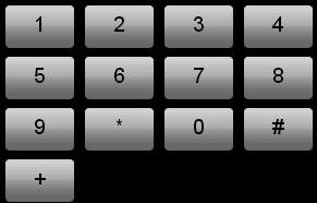 Close Number display Single click to close the current interface Display current number input key It made up of 10 numbers from 0 to 9 and * #.