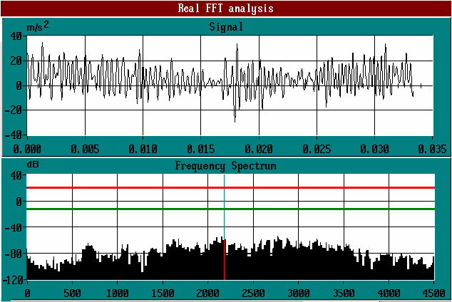 A motor rezgés spektruma a figyelmeztető és a veszélyes