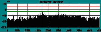 A motor rezgés spektruma a figyelmeztető és a veszélyes rezgésszint jelölésével.