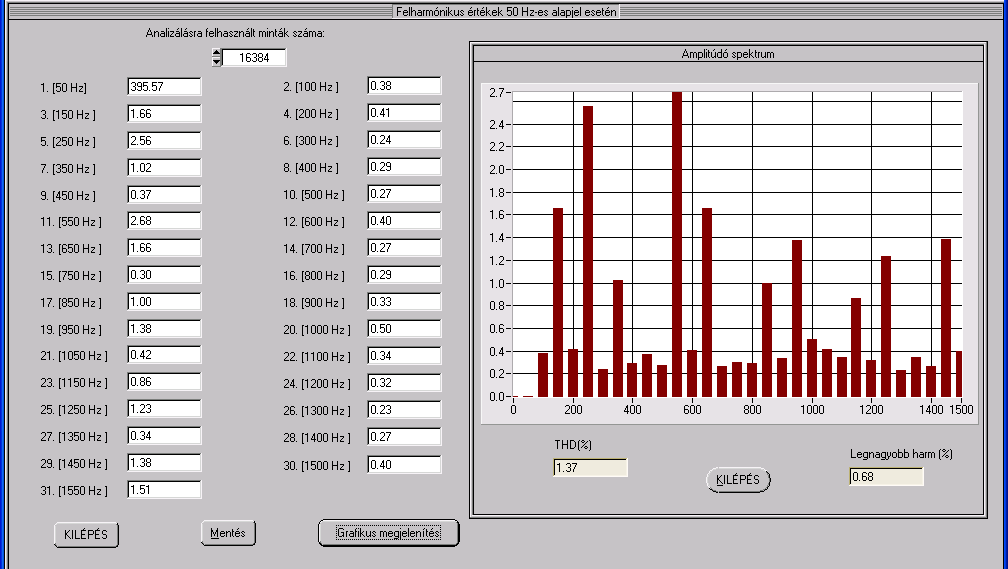 Frekvenciaváltós szivattyú motor diagnosztikája