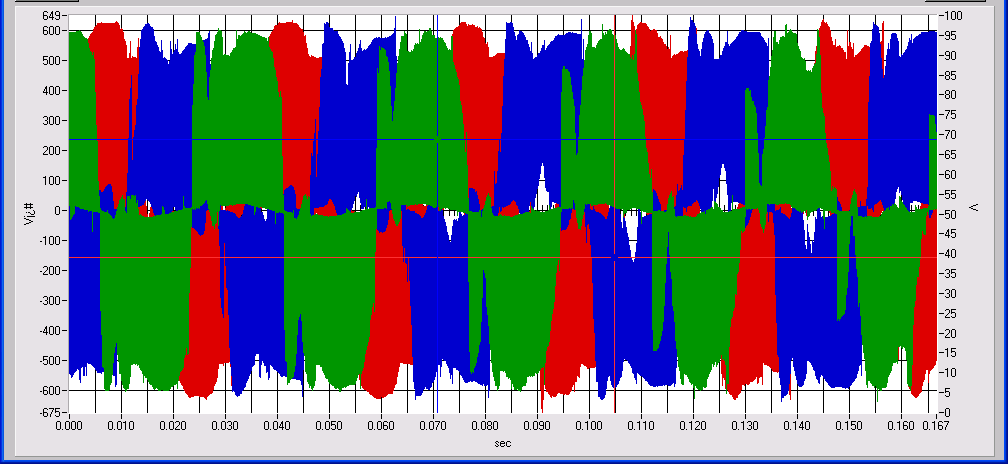 Frekvenciaváltós szivattyú motor