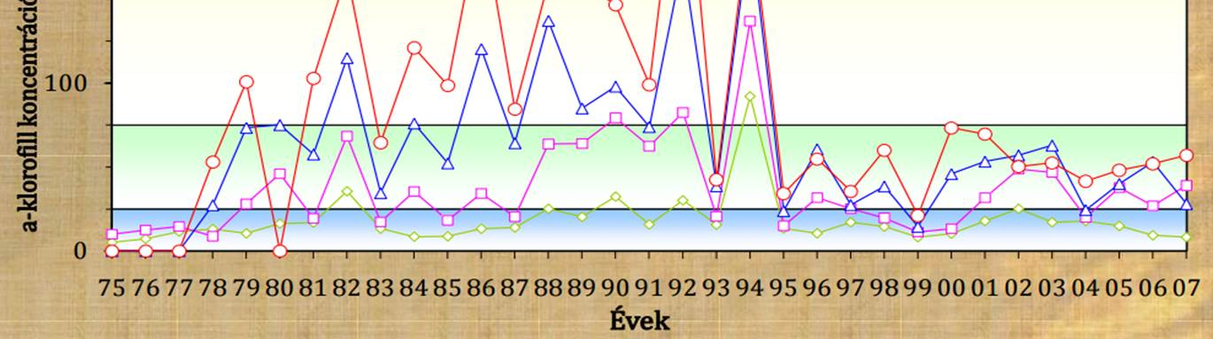 CLIM-NET/HUN tananyagot kiegészítő 4. tanulmány: Követendő jó példák Magyarországról és -38- Forrás: http/www.vizugy.