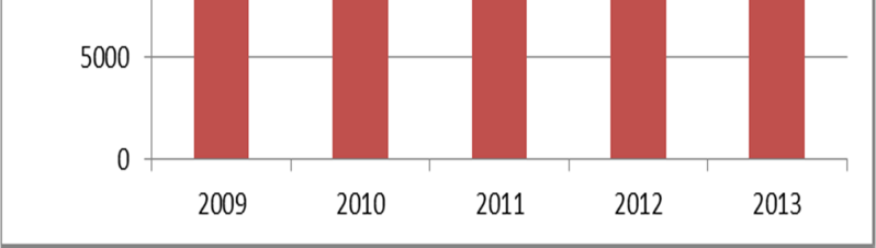 17% CO 2 ) kombinálva citromsavval és alacsony hőmérséklettel, 22 napos eltarthatóságot eredményezett.