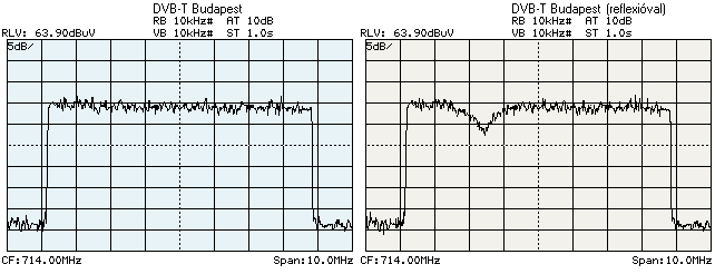 Az A QAM-nél OFDM moduláció kevésbé érzékeny a szimbólum áthallásra A reflektált hullám néhány kilométerrel hosszabb utat megtéve µs nagyságrendű késéssel érkezik a vevőoldalra.