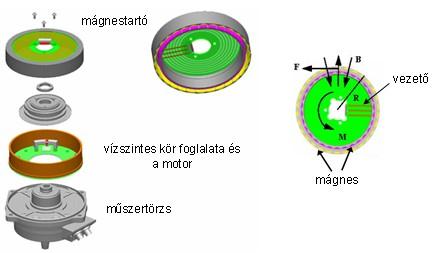 A pontos irányzás végrehajtásához lehetővé kell tenni az alhidádé és a távcső kis mértékű elforgatását.