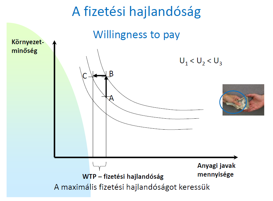 Willingness to pay WTP Létezik olyan maximális fizetési hajlandóság, amely esetében a javuló környezetminőség mellett