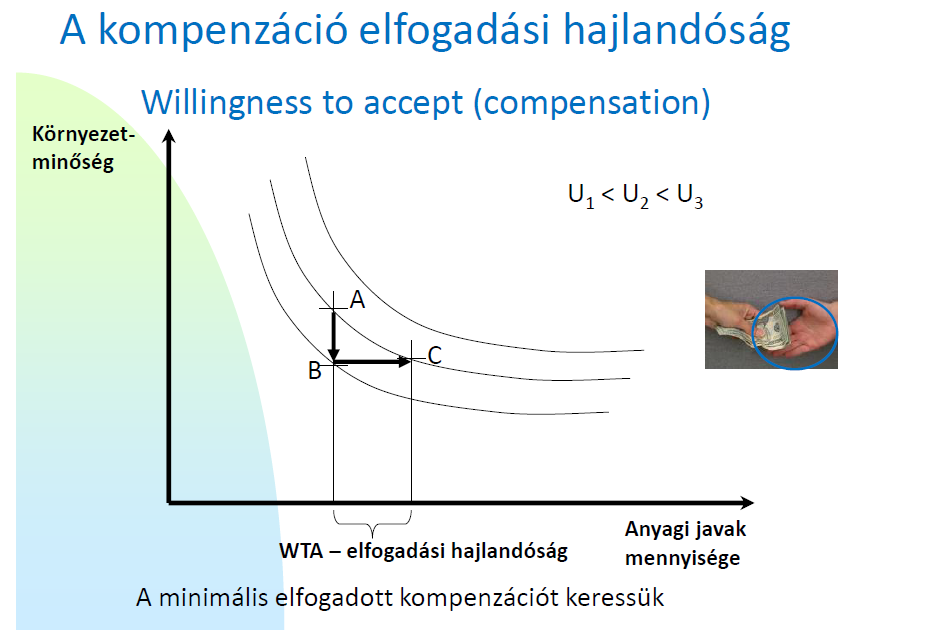 Kompenzáció elfogadási hajlandóság (willingness to accept, WTA) Negatív változás bekövetkezése vagy pozitív változás elmaradása esetében mennyit hajlandóak elfogadni az emberek kompenzációként