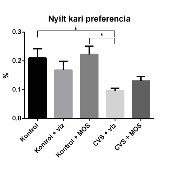 A nyílt karban töltött időtartamban (15.