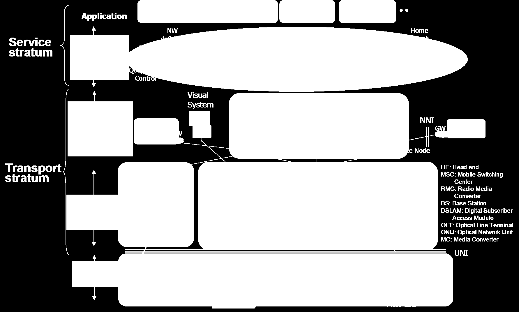 NGN modellezési és tervezési