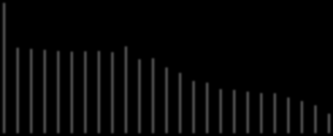 50 150 50 350 450 550 650 750 850 950 1050 1150 150 1350 1450 1550 1650 1750 1850 1950 050 150 50 350 450 feszültség [V] 3.6.1. Hálózatbarát és hálózatot szennyező mozdony vizsgálata Két mozdony