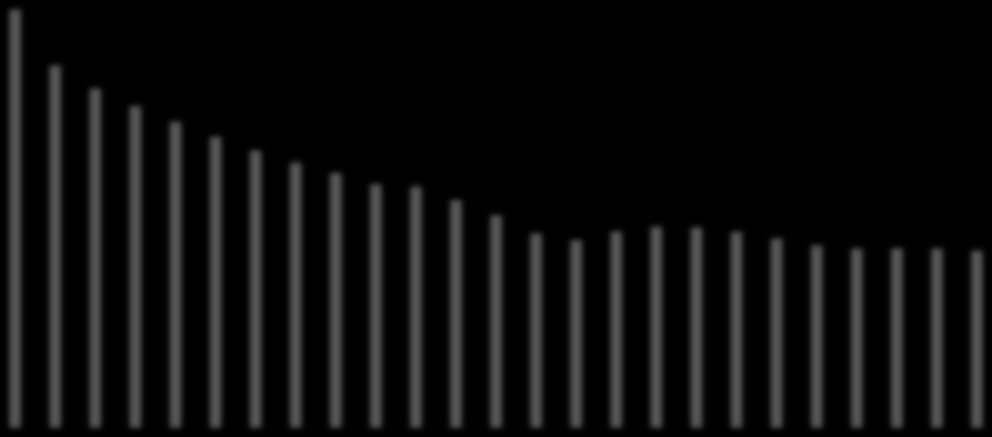 50 50 450 650 850 1050 150 1450 1650 1850 050 50 450 áram [A] 4.