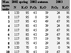 irányításával. A dolgozat támaszkodik Mesterházi Péter Ákos disszertációjára. A disszertáció összefoglalja a 2001.