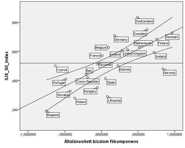 Általánosított bizalom és