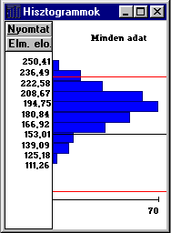 5.5.5. Grafikus képességelemzés Minőségképesség-indexek C p FTH ATH = σ C p = ± 3σ α =,7 % Elvárás a C p -vel szemben C p σ-ás Hibaarány határ [ppm], ±3 7,33 ± 3,5,7 ±5,57, ±, Minőségképesség-indexek