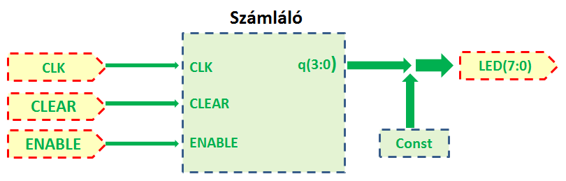 Laborgyakorlat Logikai áramkörök számítógéppel segített tervezése (CAD) Bevezetés A laborgyakorlatok alapvető célja a tárgy későbbi laborgyakorlataihoz szükséges ismeretek átadása, az azokban