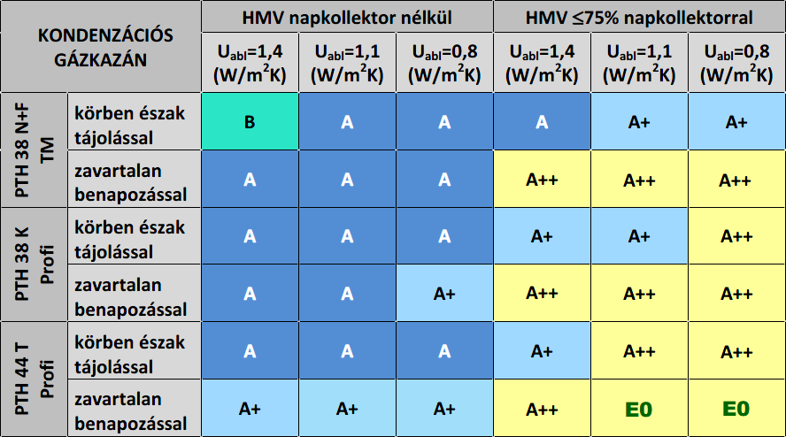 Energetikai sillabusz