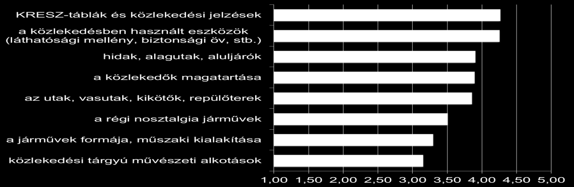 VÉLEMÉNYEK baleseti kockázat szempontjából Baleseti kockázat szempontjából Ön szerint mennyire veszélyesek az alábbi tevékenységek?