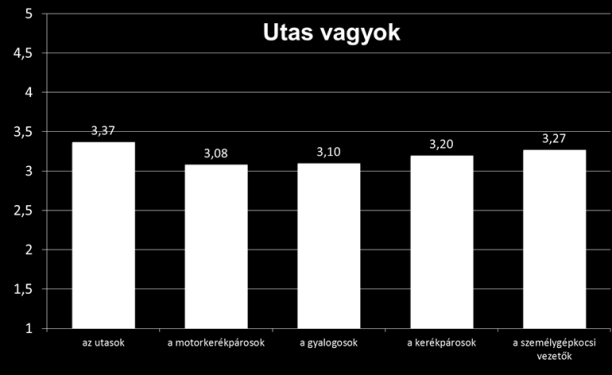 MIT ÜZENNEK A KÖZLEKEDÉS SZEREPLŐI EGYMÁSNAK