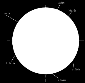 Háromfázisú aszinkron motor matematikai modellezése A feszültség Park-vektora a fázismennyiségek felhasználásával: (8.