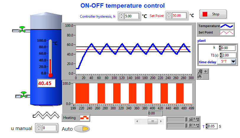 (a) On-off control (b) Dead zone (c) Hysteresis u u u e e -h +h e 25. ábra Kétállású szabályozó statikus karakterisztikái 8.1.