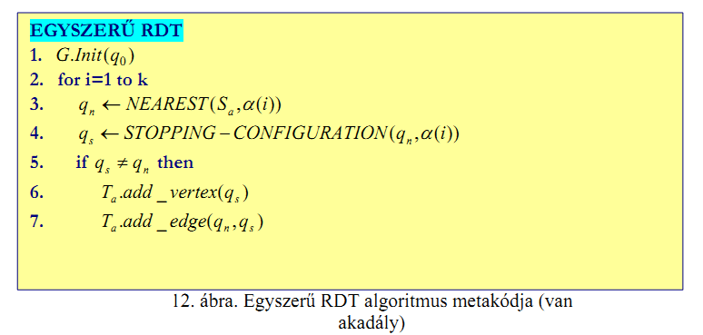22. Gyorsan feltérképező sűrű fán (RDT) alapuló ütközésmentes pályatervezési algoritmusok.