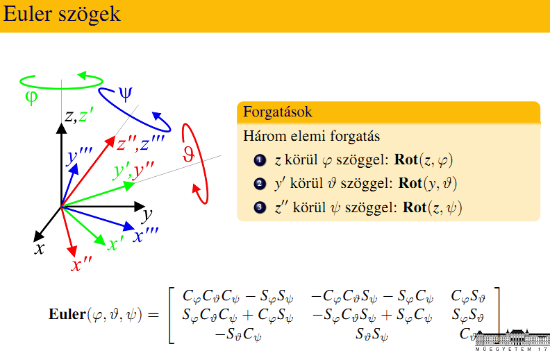 5. Az orientáció jellemzése Euler-szögekkel, a direkt Euler feladat.