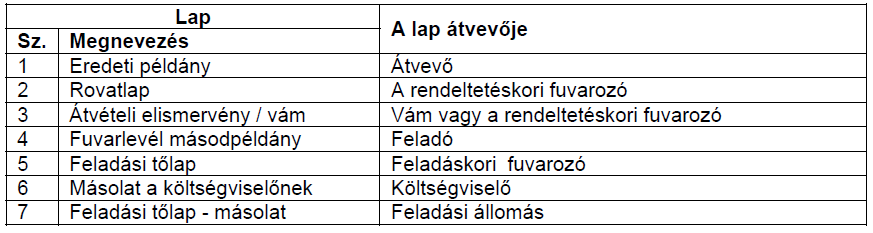 A fuvarlevelet egy vagy több nyelven kell kitölteni, ahol az egyik nyelvnek németnek, angolnak vagy franciának kell lennie. A feladó és a fuvarozó ettől eltérően is megállapodhat.