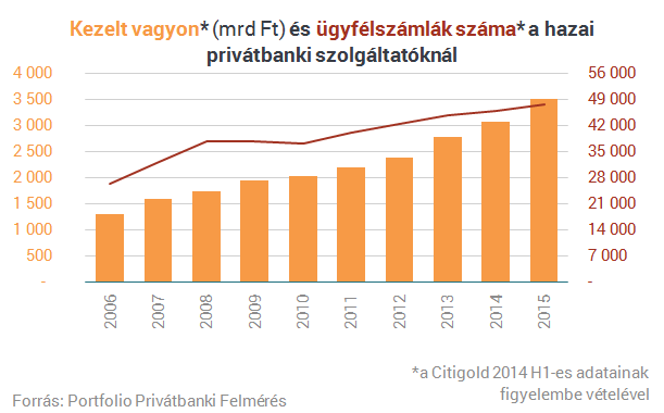 Tízmilliárdokat talicskáznak haza a magyar gazdagok Árgyelán Ágnes 2016. február 10.