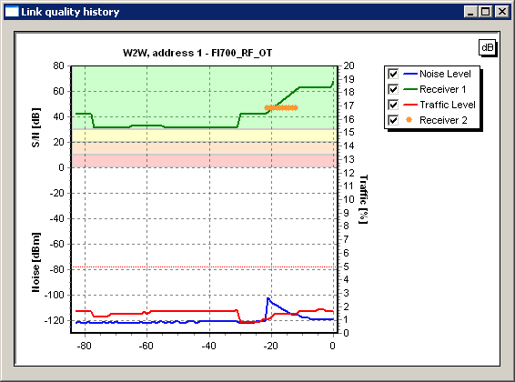 FI700/RF Series RF analysis