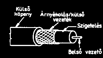 A fatopológiájú hálózat bármely pontján bekövetkezett hálózati hiba az érintett hálózatrészhez kapcsolódó alhálózatokat is megbéníthatja.