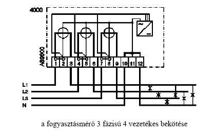 Legfontosabb jellemzők: Aktív energia Aktív energia mérése mindkét irányban import és export. Két tarifa A tarifa vezérlését kapcsolóóra vagy hangfrekvenciás vevőkészülék látja el kívülről.