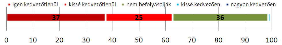 NÉHÁNY KORÁBBI VÁLTOZÁS MEGÍTÉLÉSE, HATÁSA Azzal kapcsolatban megoszlottak a vélemények, hogy a személyi feltételek megállapításán túl a szakképesítéshez tartozó minimumbér összegét is határozza meg