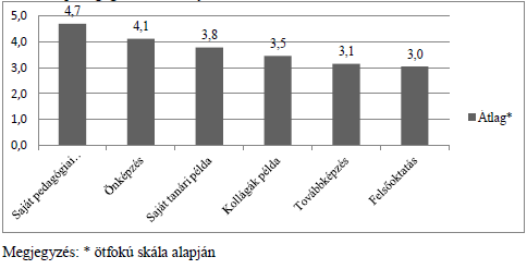 2. ábra.