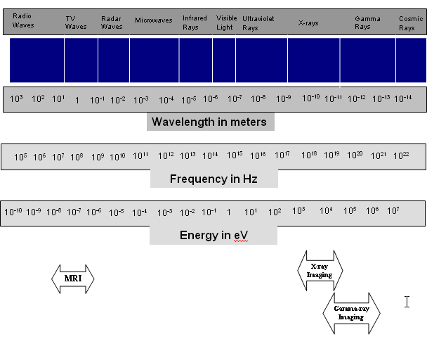 EM