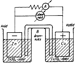 Elektrokémia 5. 5.6 