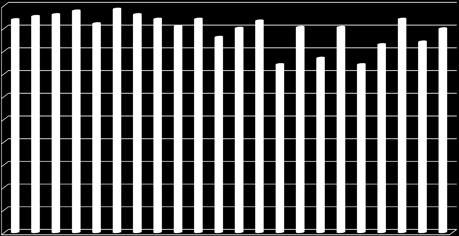 4,3 4,5 4,7 3,7 4,5 3,8 4,5 3,7 4,1 4,7