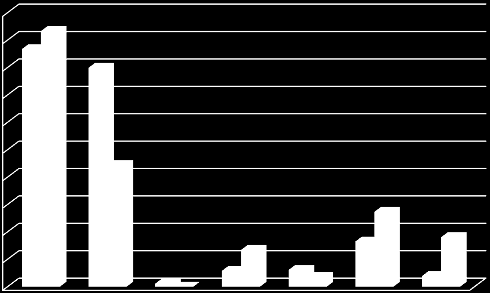 Összehasonlítás 50% 45% 40% 35% 30% 25%