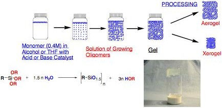 http://www.resonancepub.com/aerogel.