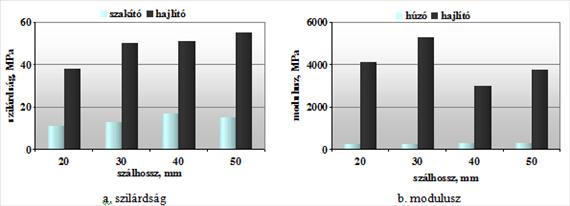 Szálerősített kompozitok mechanikai tulajdonságai 6.
