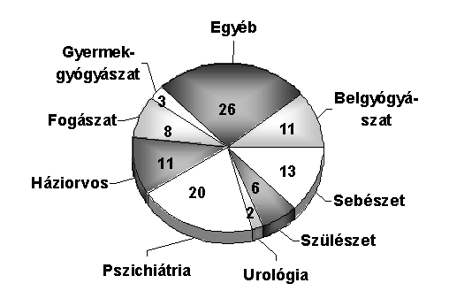 NEMZETKÖZI ÉS HAZAI ADATOK A PSZICHIÁTRIAI VISSZAÉLÉSEKRŐL Pszichiátriai visszaélés alatt egy pszichiátriai intézetben vagy osztályon történő, illetve pszichiáter vagy más elmeegészségügyi dolgozó