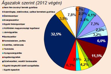 a másik országban lévő vállalatban tartós érdekeltséget szerez. Hosszú távú viszonyt jelent a vállalat és befektető közt.