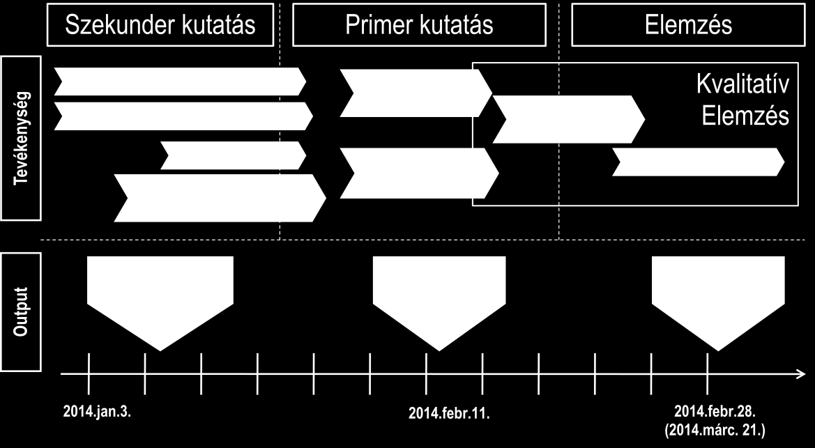 II. A hatásvizsgálat elkészítéséhez használt módszertan A hatásvizsgálat 213 decembere és 214 márciusa között, három hónap alatt készült el, az előzetesen kidolgozott módszertan szerint.