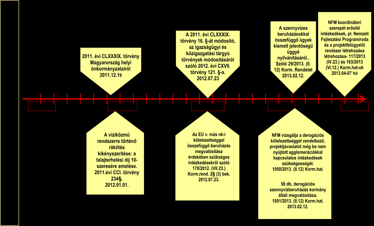 nyilvánították a hatósági ügyintézés gyorsítása érdekében 6. Fontos lépés volt a Nemzeti Fejlesztési Programiroda Nonprofit Kft.