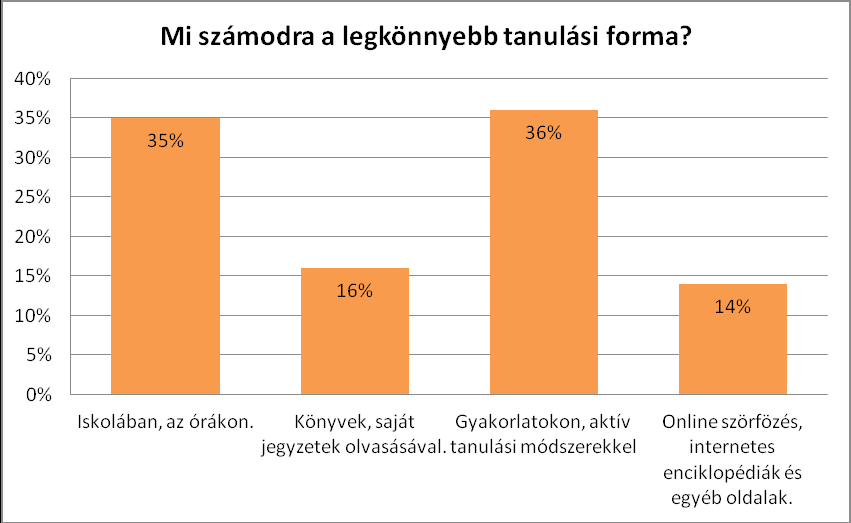 Број: 7. 31.03.2016. СТРАНА 115. OLDAL 2016. 03.31. 7. szám adnak arra, hogy a tanulóikkal gyorsan és költséghatékonyan osszanak meg tudásanyagot.