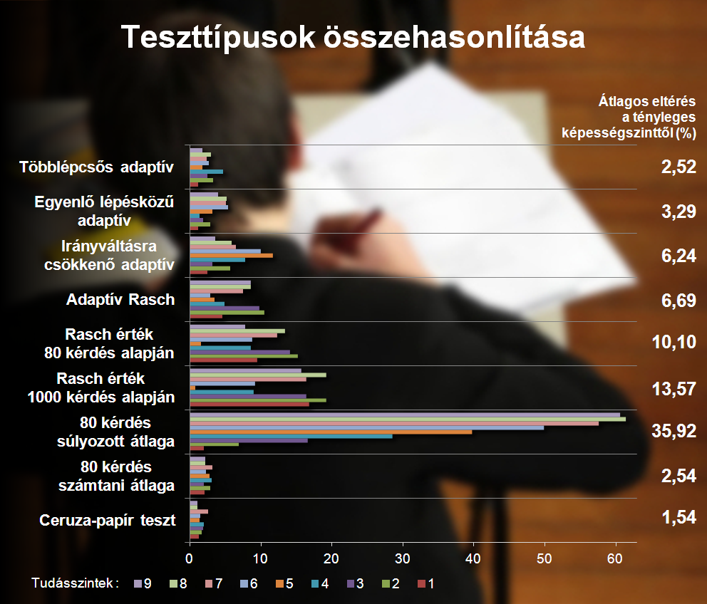 lépésközzel dolgoztam.