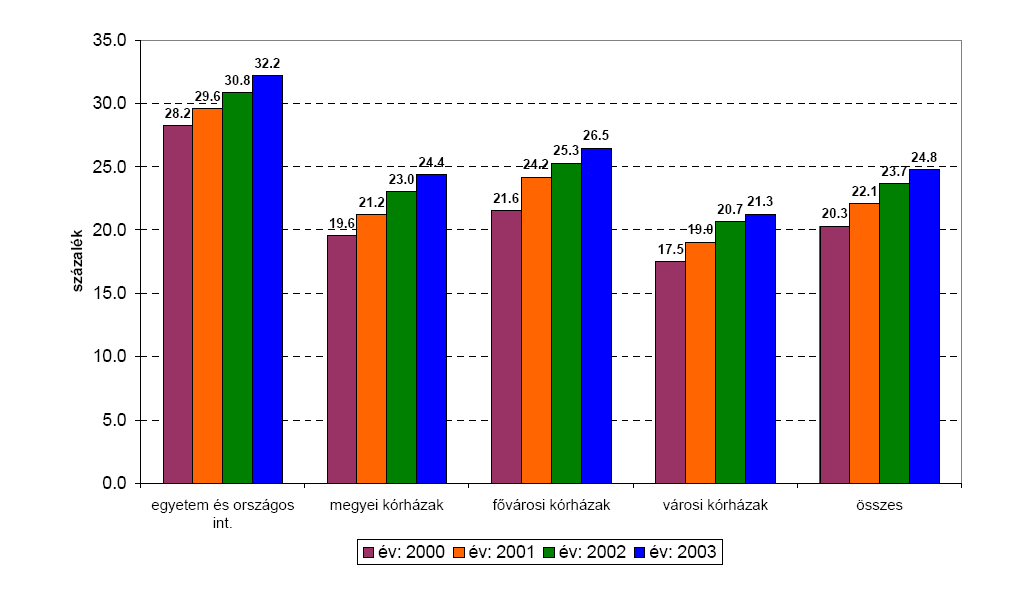 Az aneszteziológia, az aszepszis és a műtéti technika fejlődése gyökeresen megváltoztatta ezt a helyzetet.