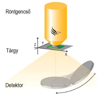 újraömlesztéses forrasztás csúcshőmérsékletét (ez ólommentes forrasztás esetén 250 C, és ezt a hőmérsékletet 30 mp ig kell kibírnia).