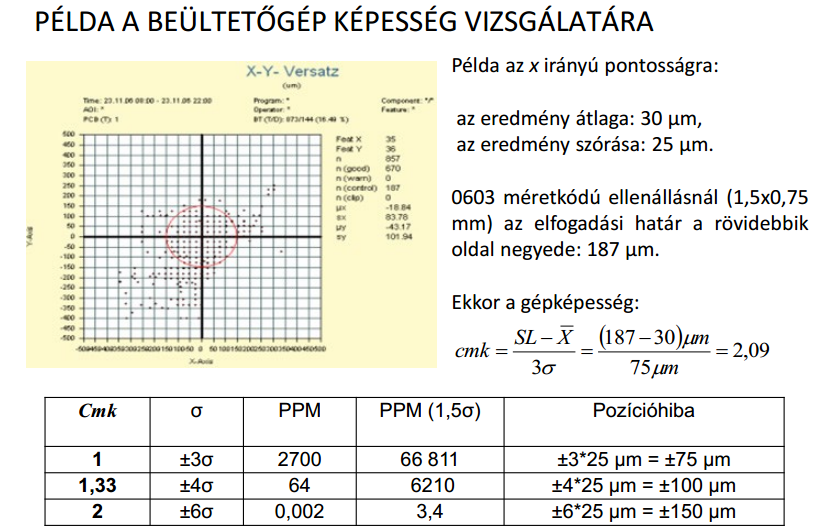 37 Ezek alapján tudjuk számolni az R&R százalékos értékét. A kapott érték alapján tudjuk értékelni a képességet. Minősítés Nem elfogadható Felt.