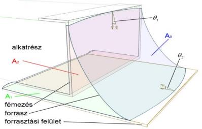 A nedvesítésre egyensúlyi diagramot és képletet tudunk felírni.